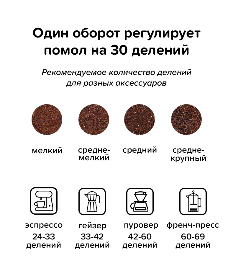 Помол Timemore c3.jpg